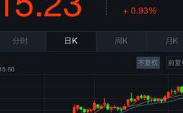 大智慧航海家热度指数指标公式源码最新解读