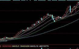 大智慧航海家资金资金指标公式源码最新分析