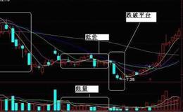 大智慧航海家海洋追涨指标公式源码最新分析