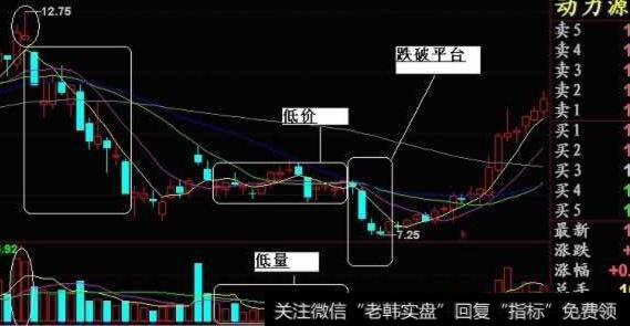 大智慧航海家海洋追涨指标