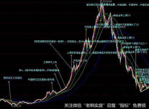 大智慧航海家飞鱼出水指标