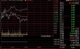 大智慧航海家动力一号指标公式源码最新分析