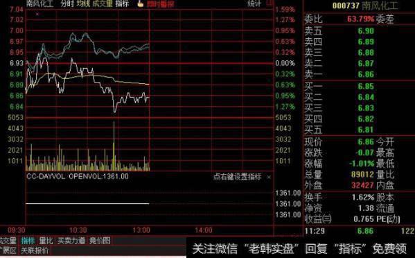 大智慧航海家动力一号指标