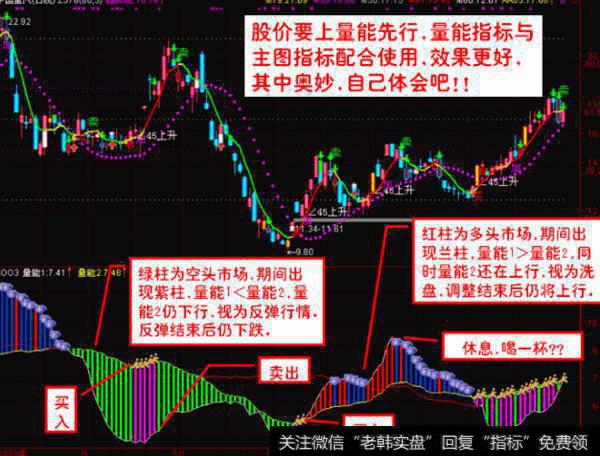 大智慧航海家捕捞季节指标