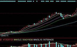 大智慧双向成交指标公式源码最新解读