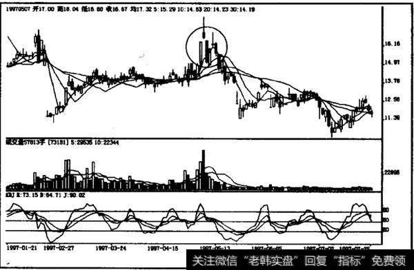 高档弃弓形线如何理解？如何操作高档弃弓形线？