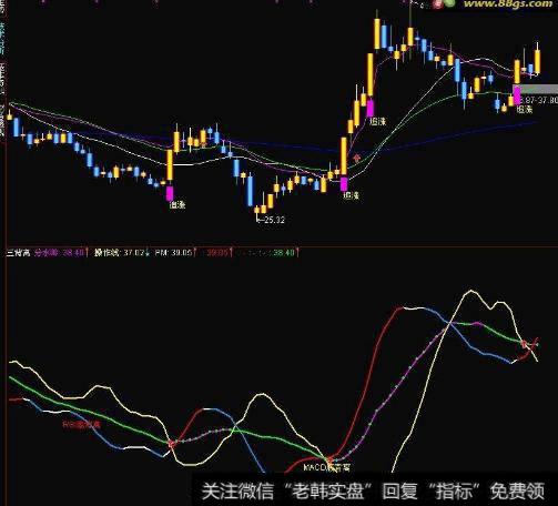 大智慧鬼变脸主图指标