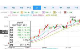 大智慧精确打击分时指标公式源码具体解析