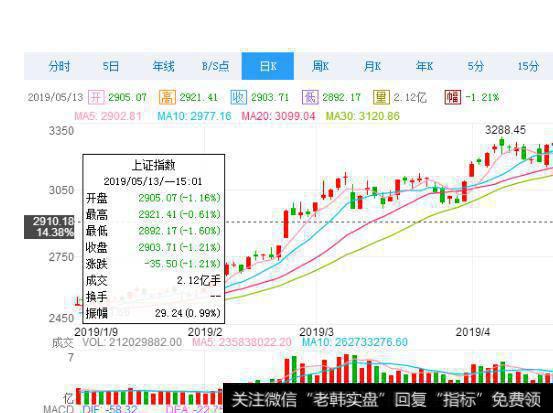 大智慧精确打击分时指标