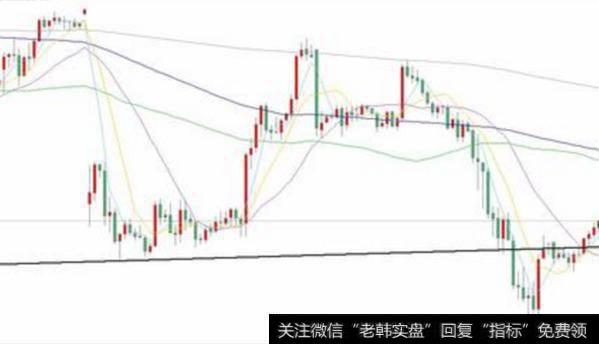 大智慧殷宝华密码线主图指标