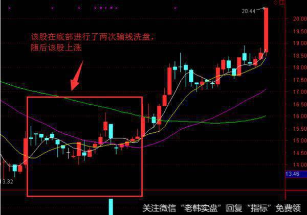 大智慧绝品窗口指标