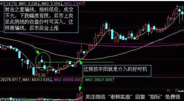 大智慧飞越彩虹主图指标