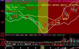 大智慧筹码峰值主图指标公式源码详解