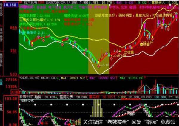 大智慧筹码峰值主图指标