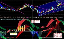 大智慧四线金叉买入指标公式源码具体分析