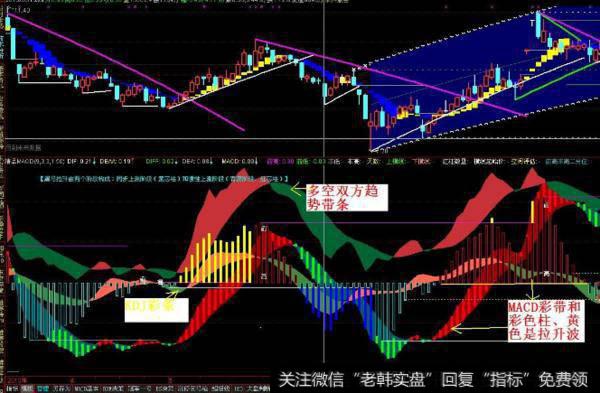 大智慧四线金叉买入指标