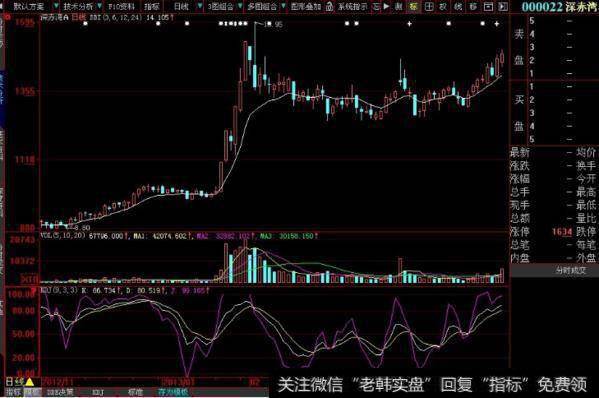 大智慧变色龙主图指标