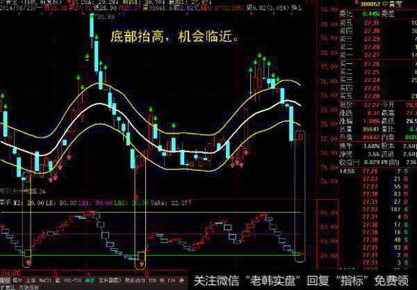 大智慧关注卖点指标