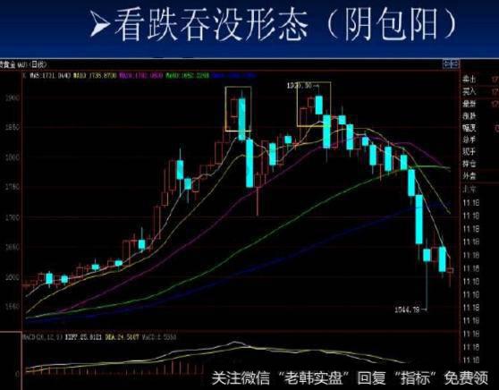 大智慧雄霸<a href='/caijunyi/290233.html'>股市</a>主图指标