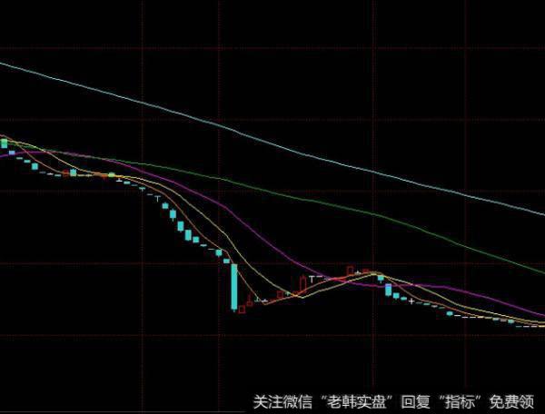 大智慧懒猫指标