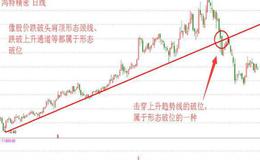 大智慧暴利机会主图指标公式源码具体解析