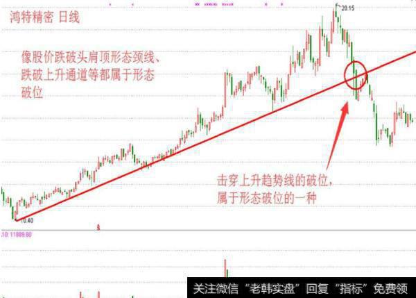 大智慧暴利机会主图指标