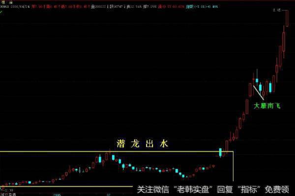 大智慧赢家分时指标