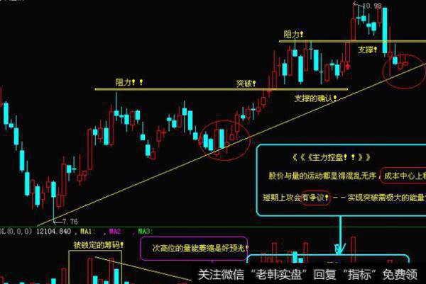 大智慧超级短线战神选股+预警指标