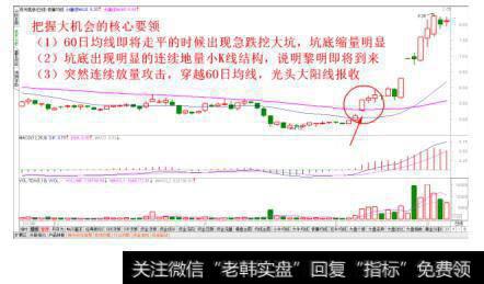 挖坑之后放量飙升