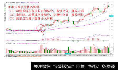 均线系统低位长时间粘合