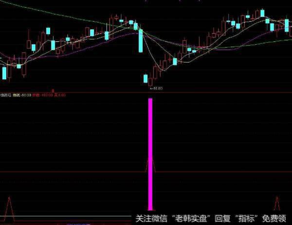 大智慧决策主图指标