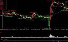 大智慧高级箱体指标公式源码具体解析