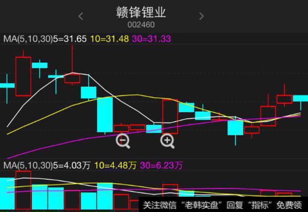 大智慧黑马买点指标