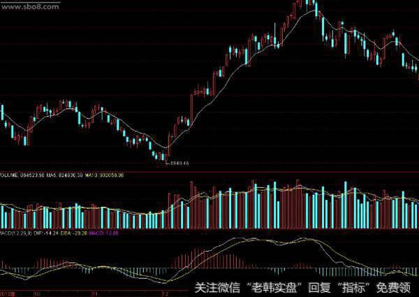 大智慧志辉持股线主图指标