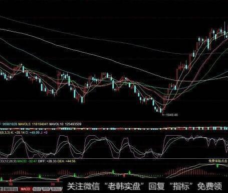 [蔡钧毅谈股]下周二将成为新的变盘点