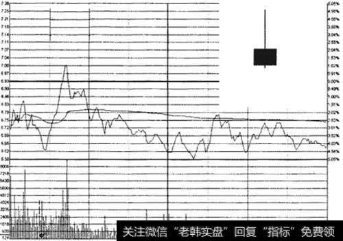 上影阴线示意图