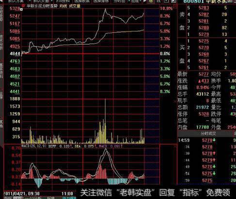 大智慧量MACD指标