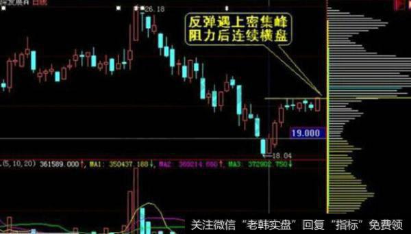 大智慧分时波段买卖指标