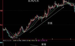 大智慧纳兰咏春指标公式源码最新解析