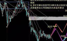 大智慧BSMA主图指标公式源码具体解读