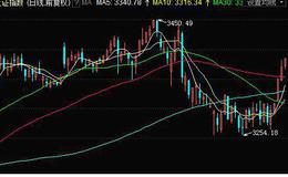 大智慧分时决策资金指标公式源码最新解读