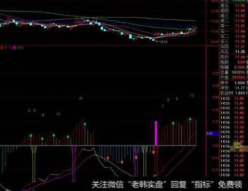 通达信斯蒂芬MACD及<a href='/tongdaxin/286635.html'>选股指标</a>公式源码详解