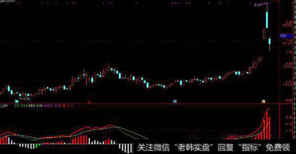 通达信奋起还击<a href='/tongdaxin/286635.html'>选股指标</a>公式源码详解