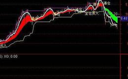 通达信悄悄进入主图及选股指标公式源码详解