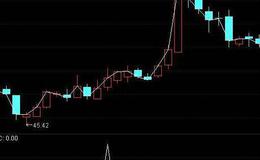 通达信云游股海主图指标公式源码详解