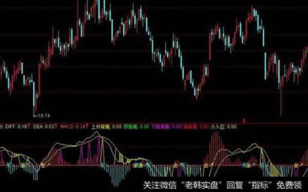 通达信齐步走121<a href='/tongdaxin/286635.html'>选股指标</a>公式源码详解