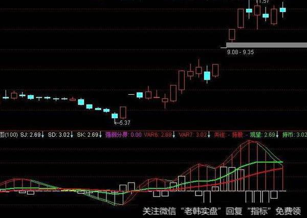 通达信三共振指标公式源码详解