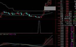 通达信可介入主图指标公式源码详解