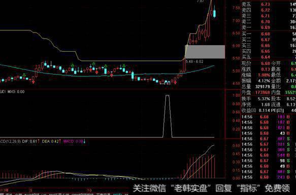 通达信可介入主图指标公式源码详解