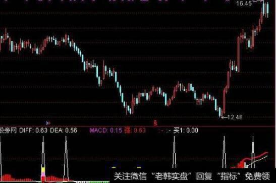 通达信BS波段买卖点主图及<a href='/tongdaxin/286635.html'>选股指标</a>公式源码详解